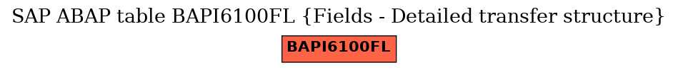 E-R Diagram for table BAPI6100FL (Fields - Detailed transfer structure)