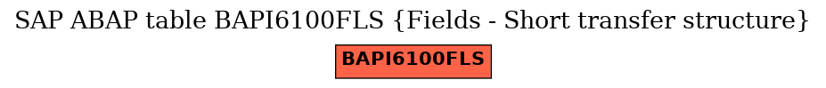 E-R Diagram for table BAPI6100FLS (Fields - Short transfer structure)