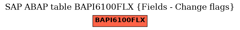 E-R Diagram for table BAPI6100FLX (Fields - Change flags)