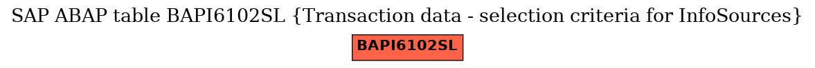 E-R Diagram for table BAPI6102SL (Transaction data - selection criteria for InfoSources)