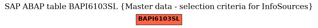 E-R Diagram for table BAPI6103SL (Master data - selection criteria for InfoSources)