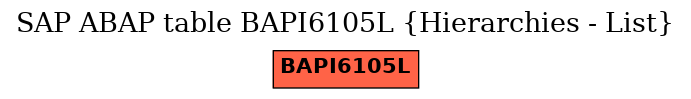 E-R Diagram for table BAPI6105L (Hierarchies - List)