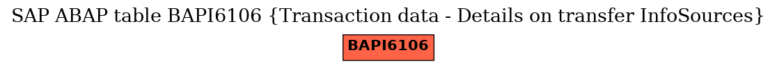 E-R Diagram for table BAPI6106 (Transaction data - Details on transfer InfoSources)