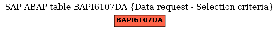 E-R Diagram for table BAPI6107DA (Data request - Selection criteria)