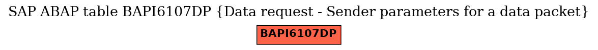 E-R Diagram for table BAPI6107DP (Data request - Sender parameters for a data packet)