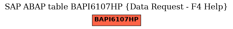 E-R Diagram for table BAPI6107HP (Data Request - F4 Help)