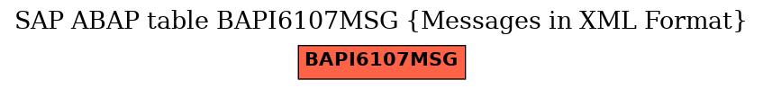 E-R Diagram for table BAPI6107MSG (Messages in XML Format)