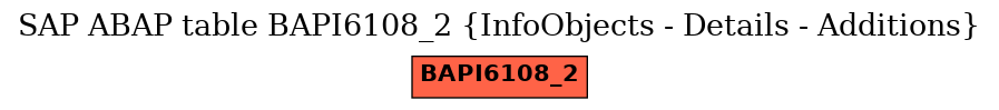 E-R Diagram for table BAPI6108_2 (InfoObjects - Details - Additions)