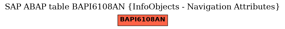 E-R Diagram for table BAPI6108AN (InfoObjects - Navigation Attributes)