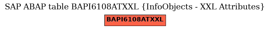 E-R Diagram for table BAPI6108ATXXL (InfoObjects - XXL Attributes)