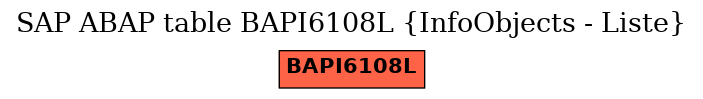 E-R Diagram for table BAPI6108L (InfoObjects - Liste)