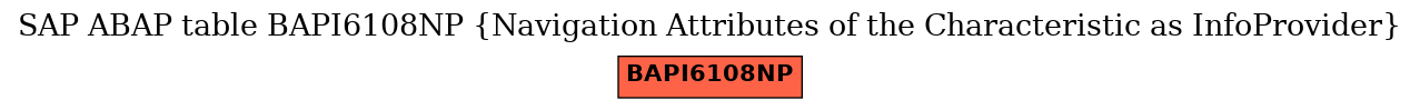 E-R Diagram for table BAPI6108NP (Navigation Attributes of the Characteristic as InfoProvider)