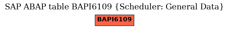 E-R Diagram for table BAPI6109 (Scheduler: General Data)