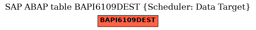 E-R Diagram for table BAPI6109DEST (Scheduler: Data Target)