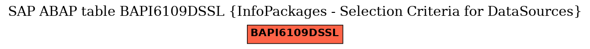 E-R Diagram for table BAPI6109DSSL (InfoPackages - Selection Criteria for DataSources)