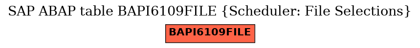 E-R Diagram for table BAPI6109FILE (Scheduler: File Selections)