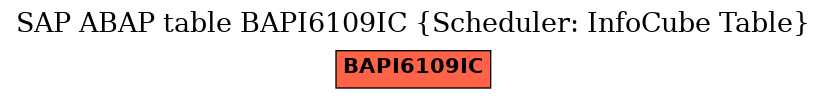 E-R Diagram for table BAPI6109IC (Scheduler: InfoCube Table)