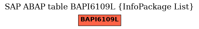 E-R Diagram for table BAPI6109L (InfoPackage List)