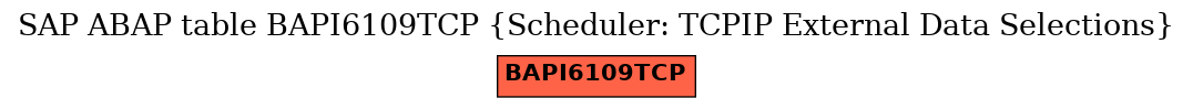 E-R Diagram for table BAPI6109TCP (Scheduler: TCPIP External Data Selections)