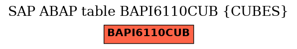 E-R Diagram for table BAPI6110CUB (CUBES)