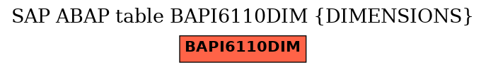 E-R Diagram for table BAPI6110DIM (DIMENSIONS)