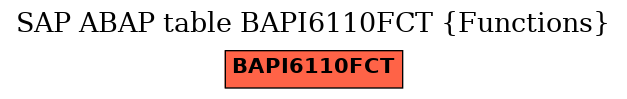 E-R Diagram for table BAPI6110FCT (Functions)