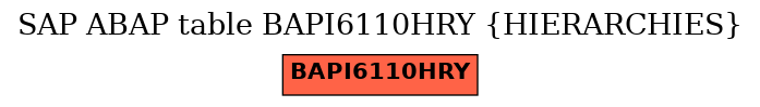 E-R Diagram for table BAPI6110HRY (HIERARCHIES)