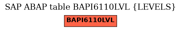 E-R Diagram for table BAPI6110LVL (LEVELS)