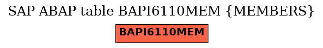 E-R Diagram for table BAPI6110MEM (MEMBERS)