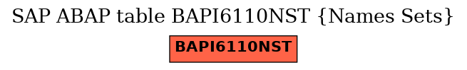 E-R Diagram for table BAPI6110NST (Names Sets)