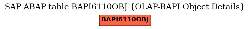 E-R Diagram for table BAPI6110OBJ (OLAP-BAPI Object Details)