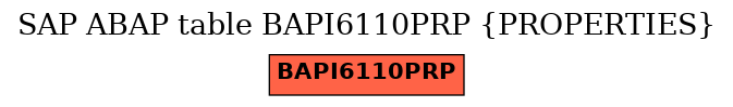 E-R Diagram for table BAPI6110PRP (PROPERTIES)