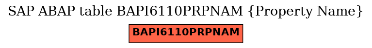 E-R Diagram for table BAPI6110PRPNAM (Property Name)