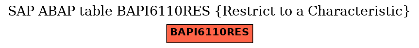 E-R Diagram for table BAPI6110RES (Restrict to a Characteristic)