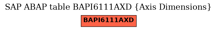 E-R Diagram for table BAPI6111AXD (Axis Dimensions)