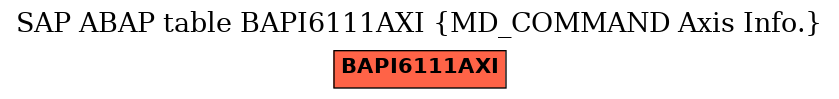 E-R Diagram for table BAPI6111AXI (MD_COMMAND Axis Info.)