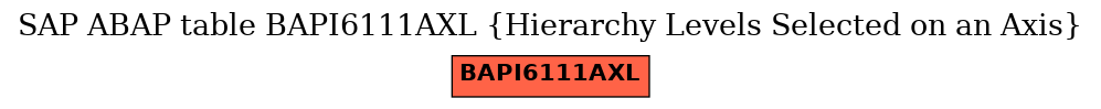 E-R Diagram for table BAPI6111AXL (Hierarchy Levels Selected on an Axis)