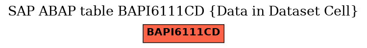 E-R Diagram for table BAPI6111CD (Data in Dataset Cell)