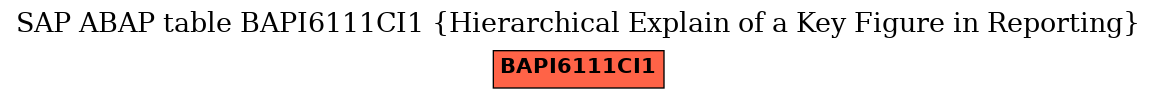 E-R Diagram for table BAPI6111CI1 (Hierarchical Explain of a Key Figure in Reporting)