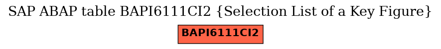 E-R Diagram for table BAPI6111CI2 (Selection List of a Key Figure)