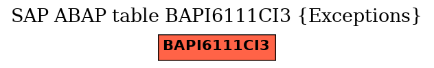 E-R Diagram for table BAPI6111CI3 (Exceptions)