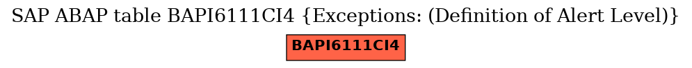 E-R Diagram for table BAPI6111CI4 (Exceptions: (Definition of Alert Level))