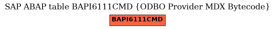 E-R Diagram for table BAPI6111CMD (ODBO Provider MDX Bytecode)