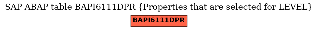 E-R Diagram for table BAPI6111DPR (Properties that are selected for LEVEL)