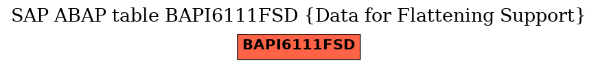 E-R Diagram for table BAPI6111FSD (Data for Flattening Support)