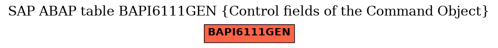 E-R Diagram for table BAPI6111GEN (Control fields of the Command Object)