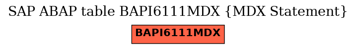 E-R Diagram for table BAPI6111MDX (MDX Statement)