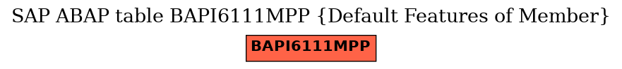 E-R Diagram for table BAPI6111MPP (Default Features of Member)