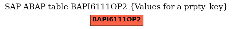 E-R Diagram for table BAPI6111OP2 (Values for a prpty_key)
