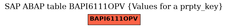 E-R Diagram for table BAPI6111OPV (Values for a prpty_key)